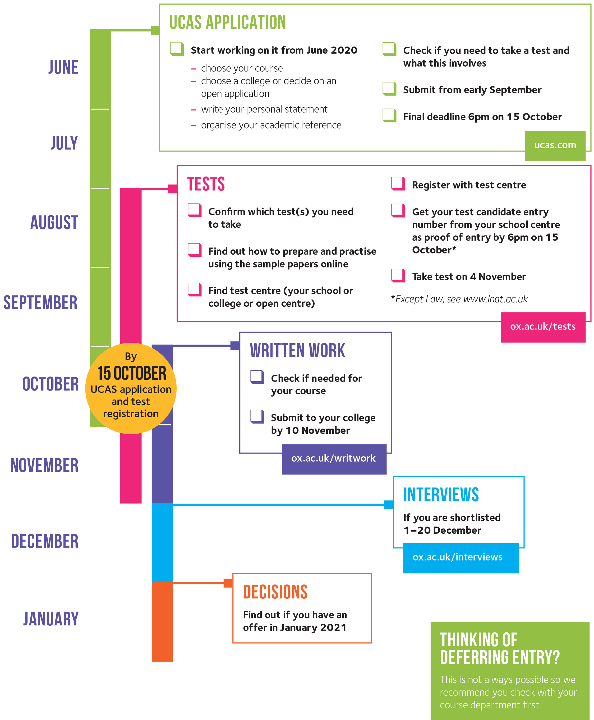 2021 entry admissions timeline University of Oxford